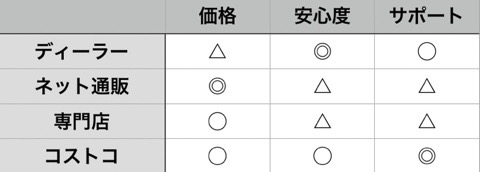 f:id:gadgetkaden:20190511025252j:plain