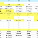 【コストコ ルンバ961対応版】ルンバはどれがおすすめ？ 各モデルの違いと一押しモデルをご紹介いたします。