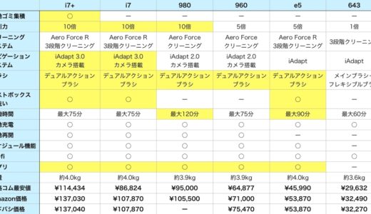 【コストコ ルンバ961対応版】ルンバはどれがおすすめ？ 各モデルの違いと一押しモデルをご紹介いたします。