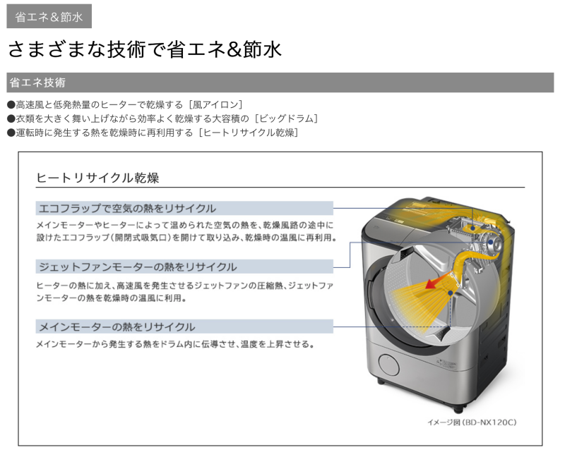 ドラム式洗濯機初導入 日立 Sx110cl 19 時短家電 三種の神器の最後の一つがついに揃いましたのでレビュー致します 最新モデルbd Sx110elとの違いも追記しました ガジェドン